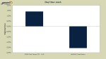 Stock Market on Day One: 2016