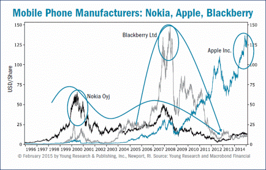 mobile phone manufacturers