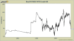 Has Oil Hit Bottom?