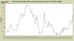The Silver Lining to the Correction