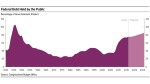 Debt Disaster: It’s Different this Time