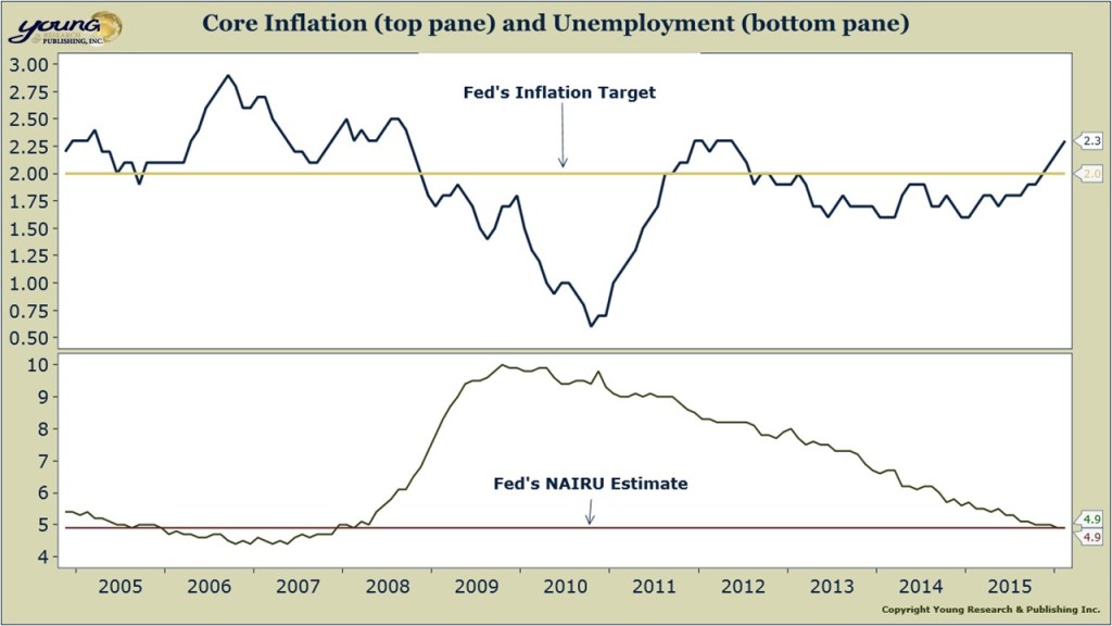 fed mandate