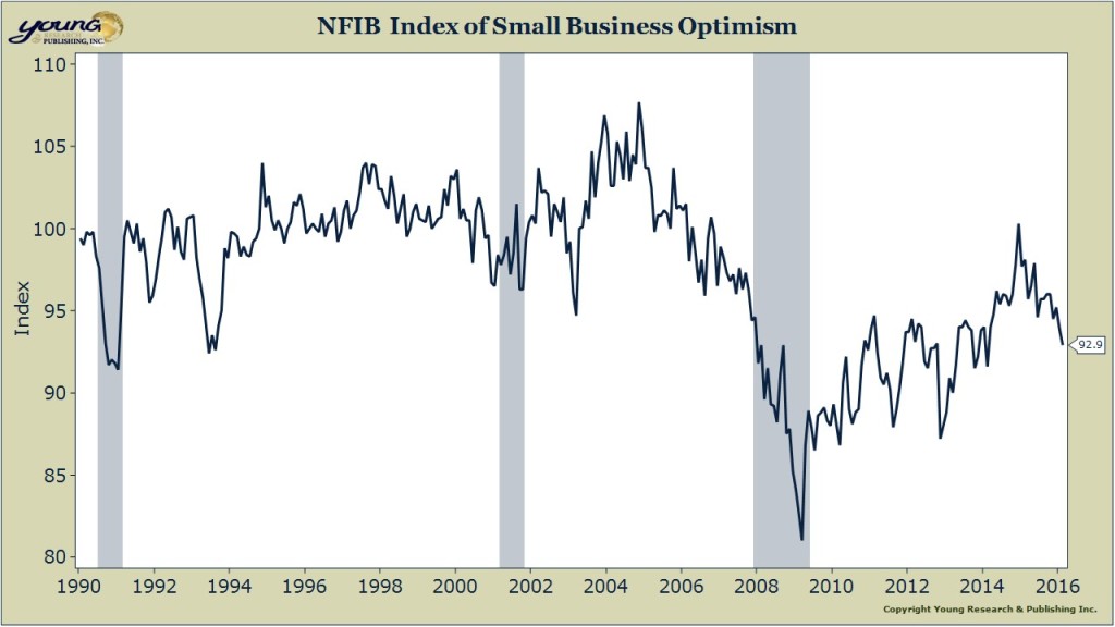 Small Business Post