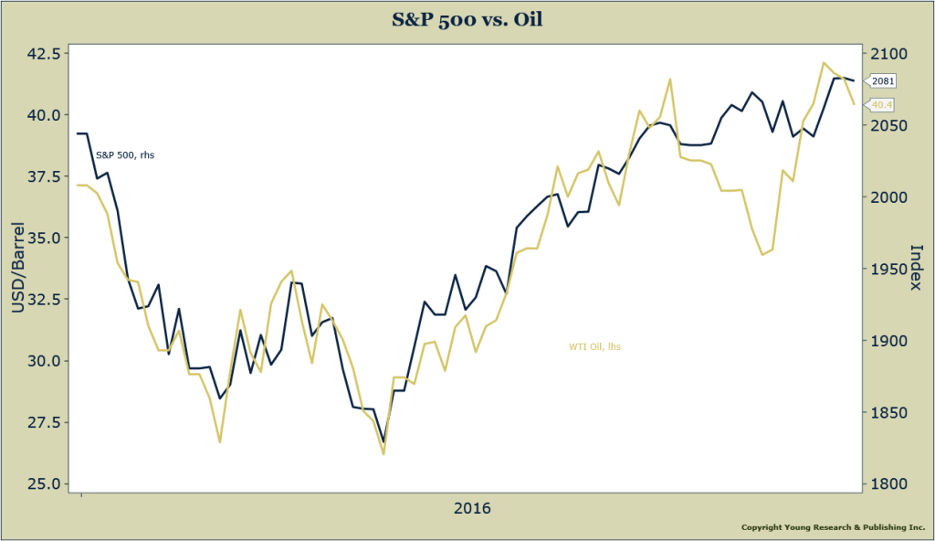 Stocks vs. Oil