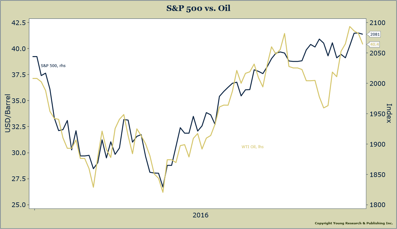Stocks and Oil in Lockstep