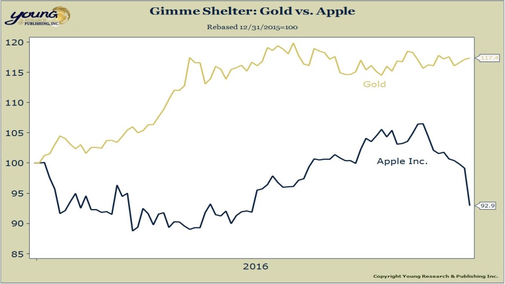 apple vs gold