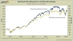 The Monday Melee: Dividends or Buybacks?
