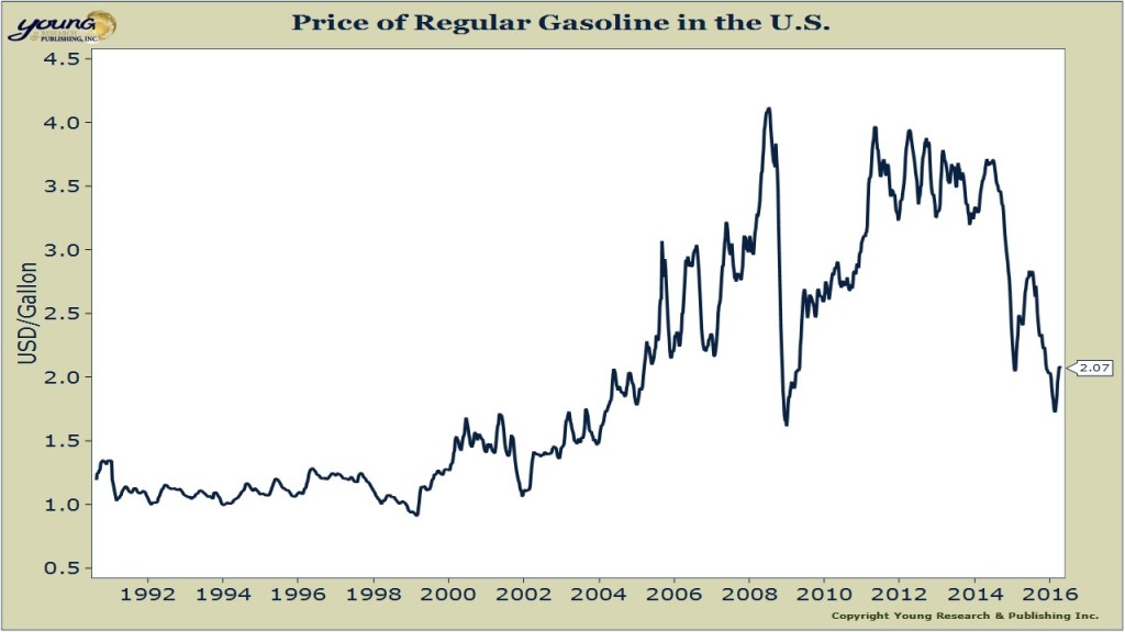 gasoline