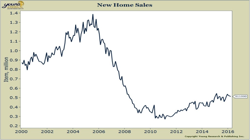 new home sales