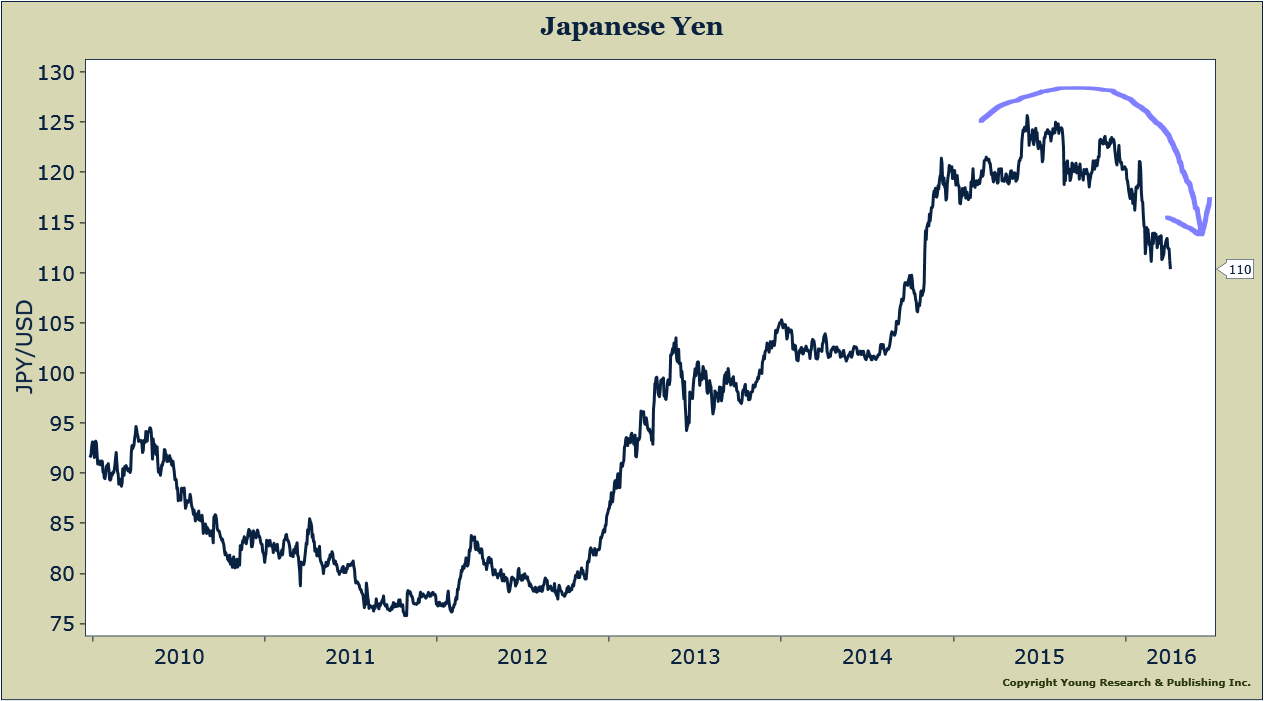 Abenomics in Trouble