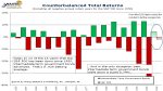 This is Why You Buy Bonds