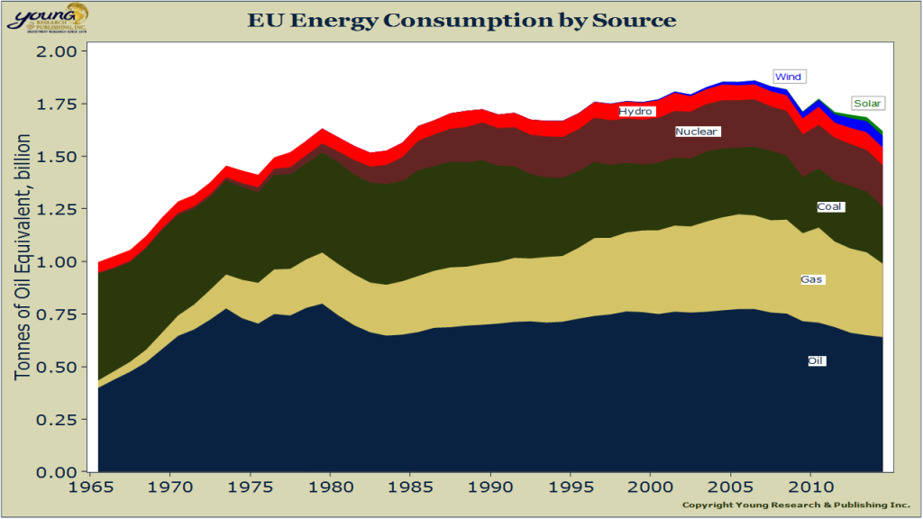 europe energy sources
