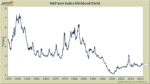 My Favorite Stock-Market Gauge