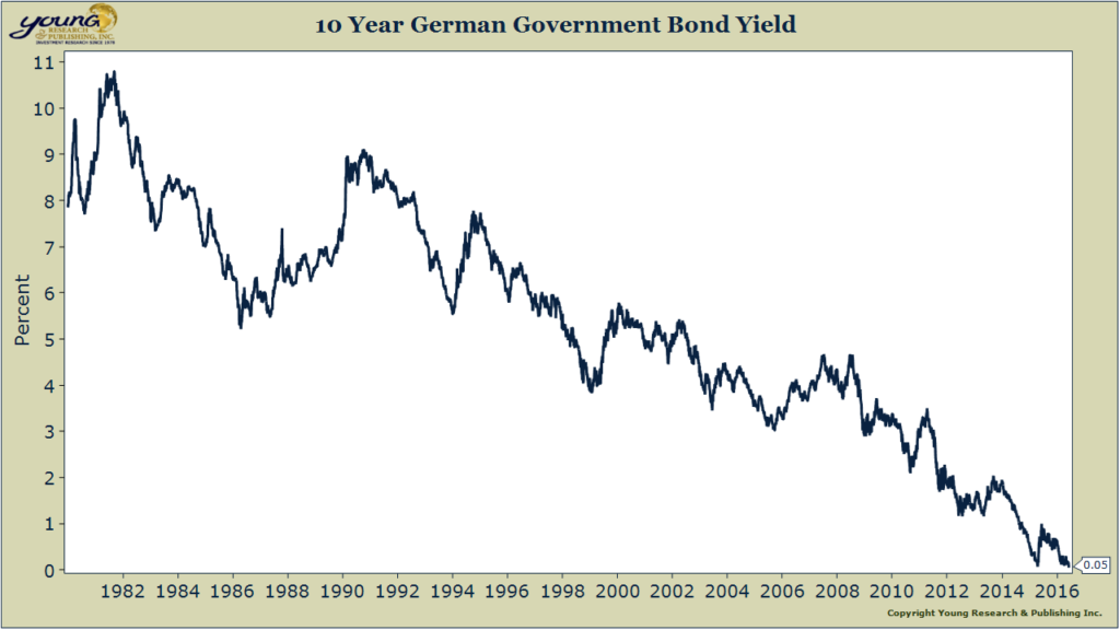 bunds
