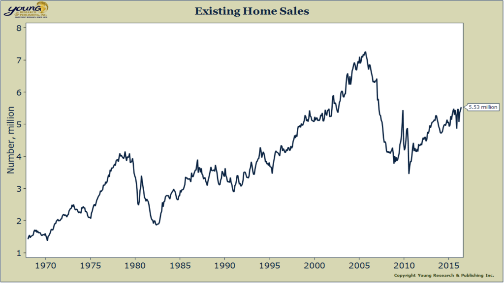 existing home sales