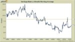 One Simple Trick for Beating the Collapse of Social Security