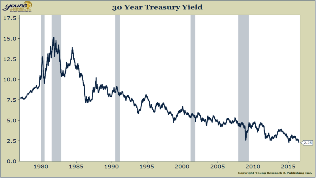 30 year treasury