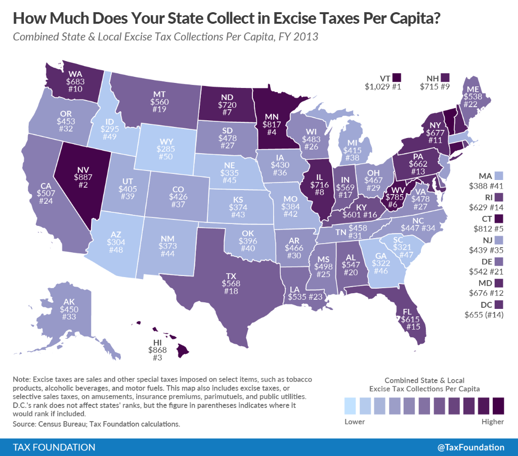 excise taxes per capita