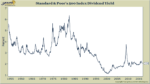 Vanguard’s Investment Advice in a Low Yield World