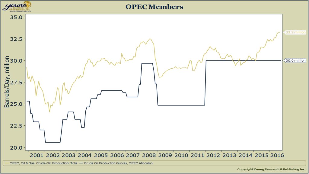 opec-chart