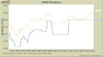 OPEC: Why do Cartels Fail? They Cheat