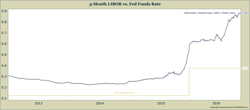 libor