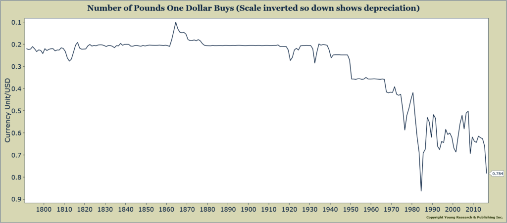 pound-long-term