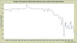 Is the British Pound a Good Buy Today?