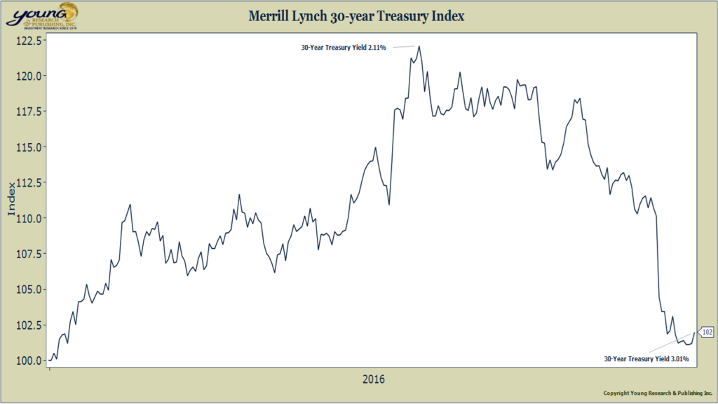merrill-lynch-30-yr-treasury