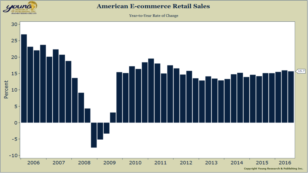 ecommerce-sales