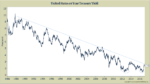 Bond Bear Market Watch: Are we there yet?