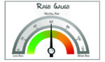 June RAGE Gauge: Sell Your Winners