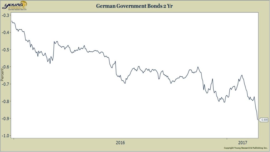 German government bonds