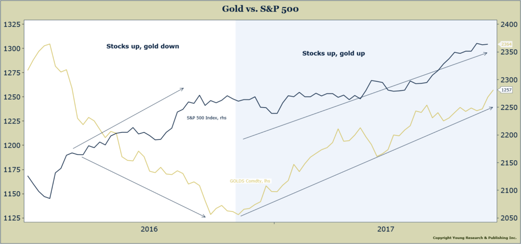stocks vs gold