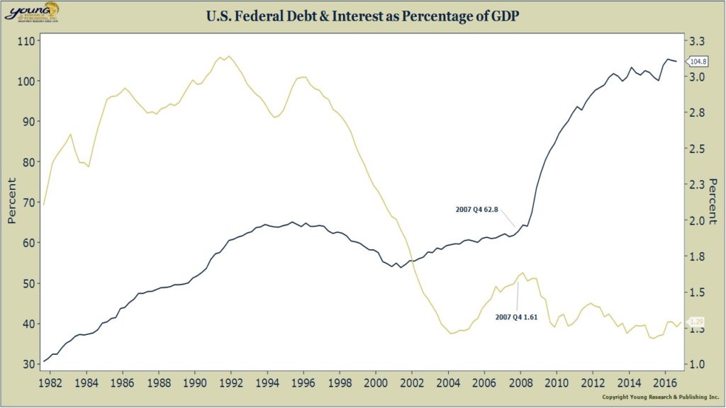 federal debt chart