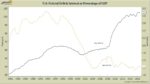 America’s Looming Debt Problem Could Derail it All