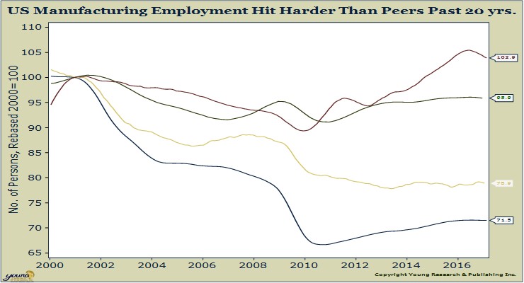 manufacturing employment