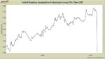 This is Why You Buy Companies in Strong Competitive Positions