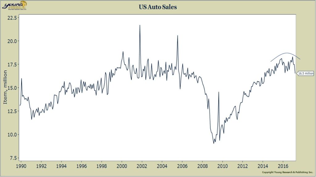 us auto sales