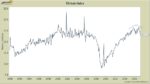 Is the Auto Market Signaling a Peak in Growth?