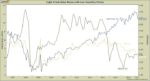 Americans are Screaming for Light Trucks as Gas Prices Remain Low