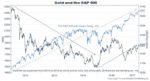 Why is Gold Going Up?