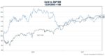 The Quiet Gold Rally