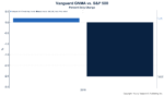 Vanguard GNMA: There When You Need It