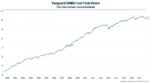 Vanguard GNMA and Your Retirement Years