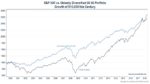 How did Markets Perform in the Third Quarter?