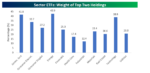 Think Your ETF Portfolio is Diversified?