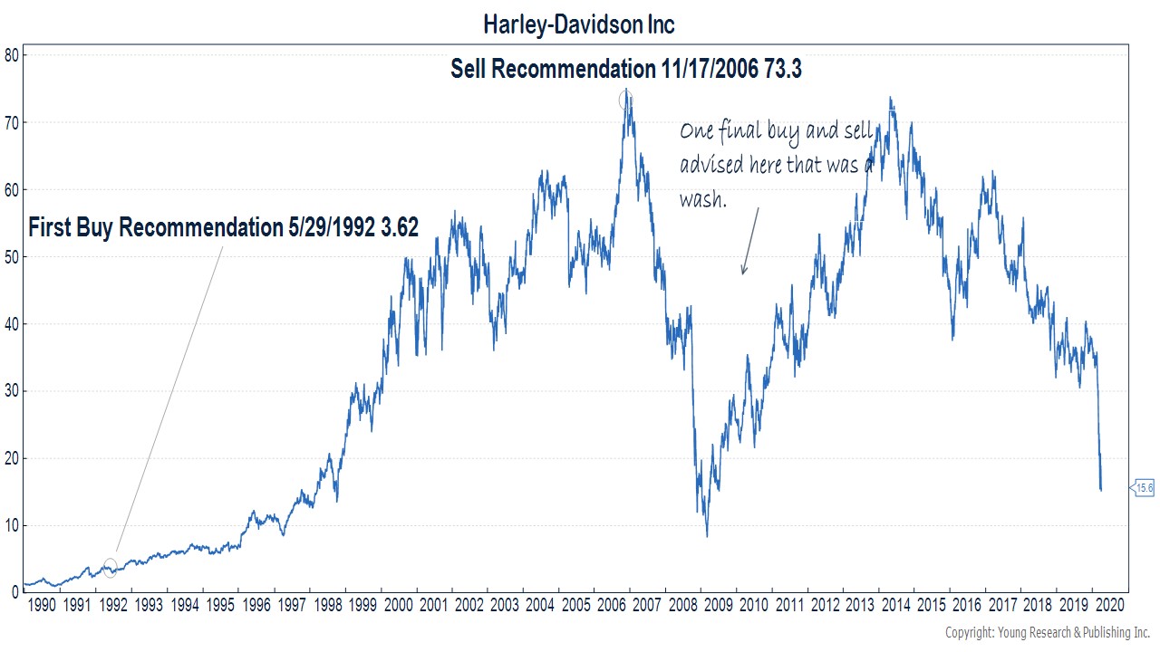 Harley Davidson Models Chart