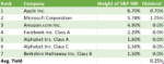 Why Vanguard is too Big: Part II