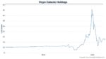 Good Timing? Virgin Galactic Shares Tumble After Chairman Sells Shares